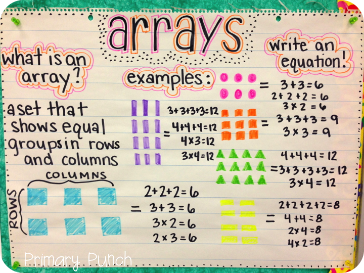 Image result for repeated addition arrays