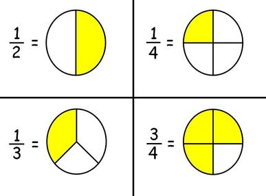 Image result for fractions of a whole